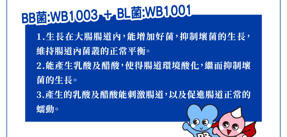 增加好菌 抑制壞菌 產生乳酸 醋酸 腸道環境酸化 刺激腸道 腸道蠕動。