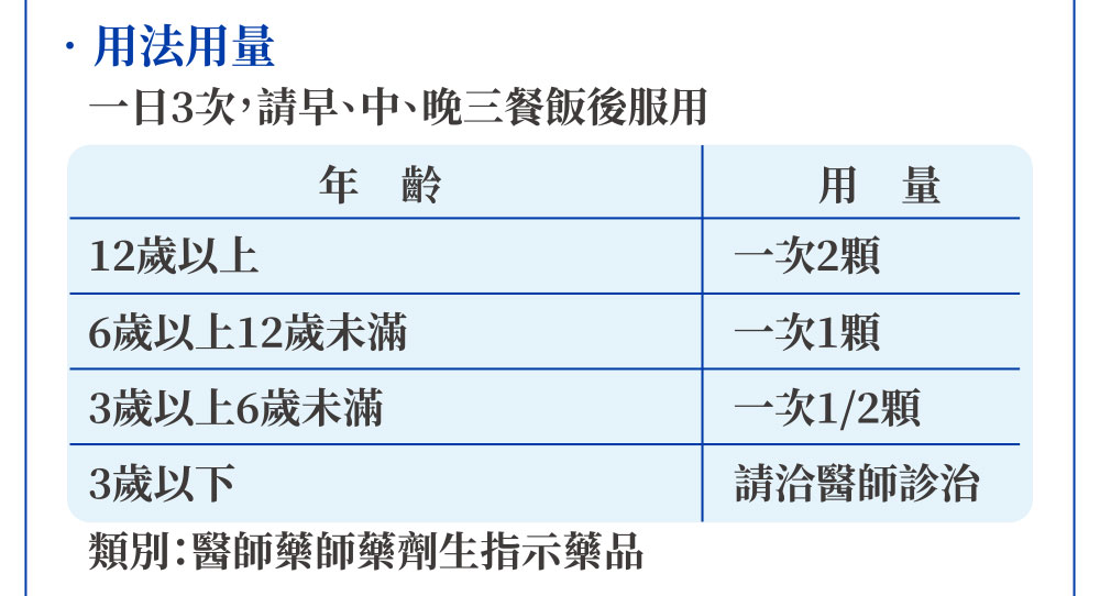 用法用量